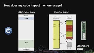 What's Eating My RAM? - Memory Utilization in C++ - Jianfei Pan - ACCU 2024