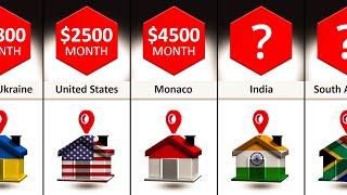 Comparison: International Cost of Living by Country