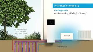 Daikin Altherma 3 GEO, the groundbreaking innovation ground source heat pump