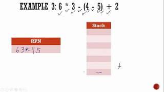 Reverse Polish Notation Using Stacks