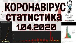 КОРОНАВИРУС | 1 АПРЕЛЯ - Статистика - Россия, США, Италия, Украина, Испания, Германия, Польша...