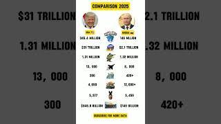 usa vs Russia #militarypower #economy #shorts #2025 #comparison #usa #russia