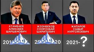 КЫРГЫЗСТАНДА канча Президент алмашкан  | УКМУШ КЫЗЫКТАР