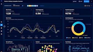 Truescope: The Only Media Monitoring Service Delivering Business Intelligence