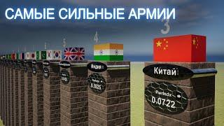 Самые Сильные Армии Мира 2023 / Сравнение Военной Мощи / ТОП 100