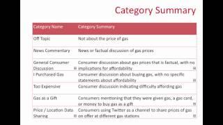 Twitter and Perceptions of Food Security: Crimson Hexagon-UN Global Pulse