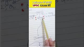 UPSC Exam Pattern | UPSC 2025 - 26 | IAS Exam Pattern | UPSC Syllabus #Onlyias #UPSC