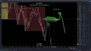 Market Structure + Zones (Part 2)