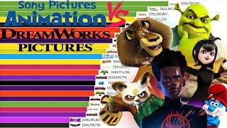 Best DreamWorks VS Sony Pictures Animation Movies of All Time  (1998 - 2024) Ranked