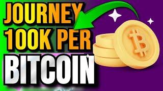 Will Bitcoin Hit $100K in 2024? BODY VS WICK !