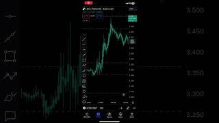 LDO #crypto #cryptonews #bitcoin #blockchain #news #btc