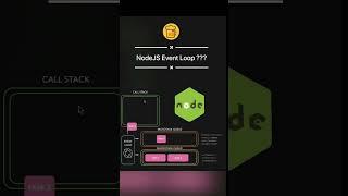  NodeJs event Loop #nodejs #interview #javascript #student #code #question #loop #eventloop #bhfyp