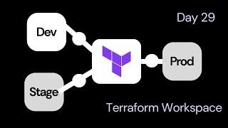 [ Day 29 ] Terraform Workspaces Explained: Simplifying Infrastructure Management