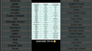 countries capital and currency #gk #geography #countries #capital #currency #world