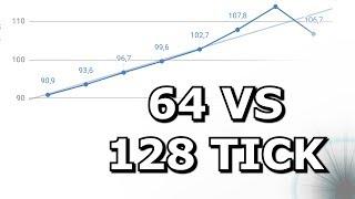 CS:GO - 64 VS 128 Tick