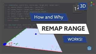 Shaders: Remap / Range Lerp Vectors