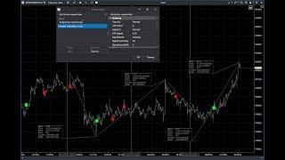 Обзор Индикатора Intraday Trader (+ стратегия)