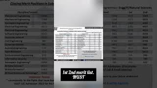 NUST 1st and 2nd merit list for 2023. #announced #nust
