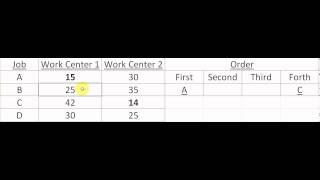 Johnson's Rule