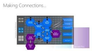 2 - System Center Key Manangement Scenarios