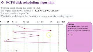 FCFS Disk Scheduling Algorithm | Animation | First Come First Serve