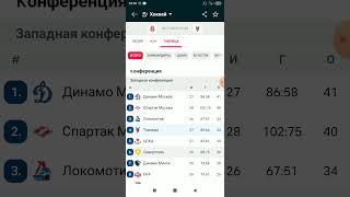 Витязь Торпедо прогноз