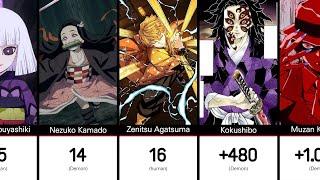 Ages of Kimetsu No Yaibe Characters [ Anime/Manga ]