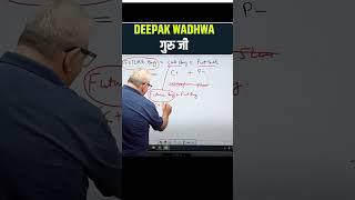 Future Option Buying Strategy | @DeepakWadhwa.OFFICIAL  | Surya Rao | #stockmarket #shorts_india