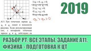 Задание А11. Все этапы РТ 2019 по Физике. Подготовка к ЦТ.