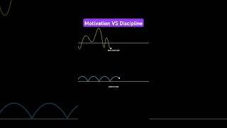 Motivation vs Discipline #motivation #happynewyear #success #discipline #developpementpersonnel