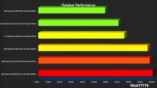 NVIDIA GeForce GTX 590 VS AMD Radeon HD 6990