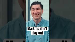 Strong data, but markets don’t react as expected? #trading #tradingsg #cfdtrading #chatthecharts