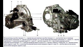 Лада Калина. Ремонт коробки передач. Своими руками.