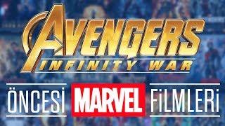 MARVEL FILMS FOLLOW THIS SORT - Before the Avengers Infinity War