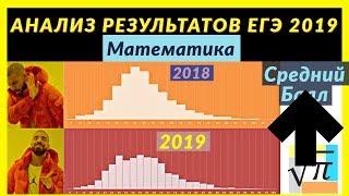 Итоги ЕГЭ 2019 по Математике