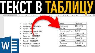 Преобразование текста в таблицу и обратно  Возможности Word