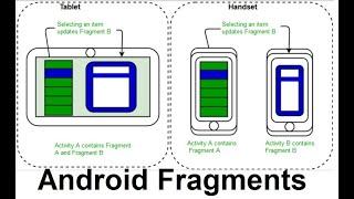 android fragments, add, remove  and replace fragment using FragmentManger & FragmentTransaction