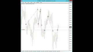 Pips Predator EA (Forex Robot) - Working Mechanism