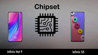 Infinix Hot 9 vs Infinix S5