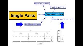 Tekla API Advanced - Drawings - 434 - Single Parts - 4. Square tubes with bolts