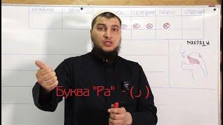 Урок № 3:  Буква "Ра"  - ( ر )