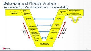 'GENESYS and ModelCenter for MBSE 2 0' with Mark Malinoski and Scott Ragon