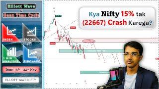 NIFTY Technical Analysis: 22677 Aayega? Gann & ELLIOTT Wave Theory!