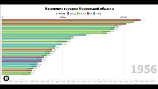 Население городов Московской области