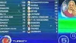 ESC2005(turkey voting)