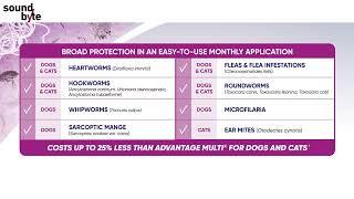 Virbac PARASEDGE Multi Topical Solution: Vet-Advantage Soundbyte