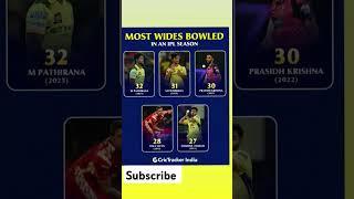 Most wides bowled in ipl 2025 #shorts #shortsfeed