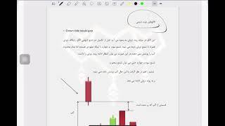 آموزش کندل استیک