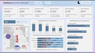 Power BI Dashboard for Healthcare Analytics: Full Tutorial | How to use Power BI Desktop