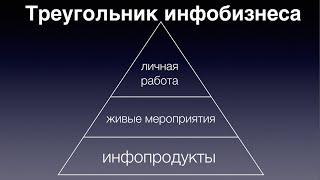 Треугольник инфобизнеса. Как он работает и откуда деньги в инфобизнесе?